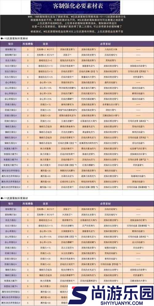 怪物猎人世界防御护石全面解析