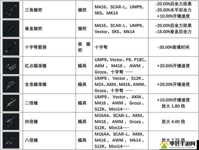 绝地求生SLR自动装填步枪全面解析，所有可用配件一览