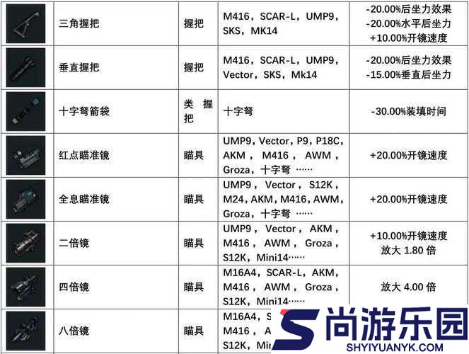 绝地求生SLR自动装填步枪全面解析