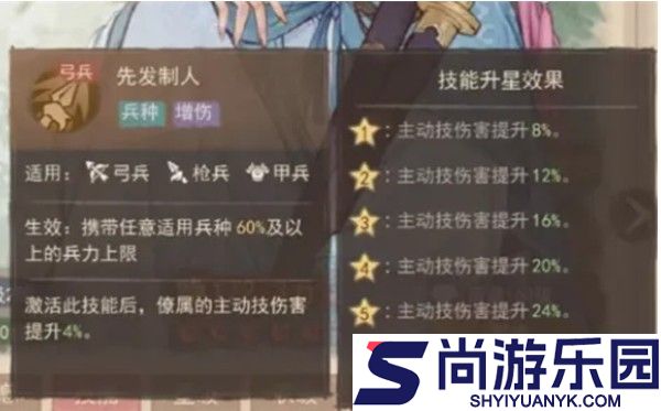 这城有良田苏显儿技能怎么加点
