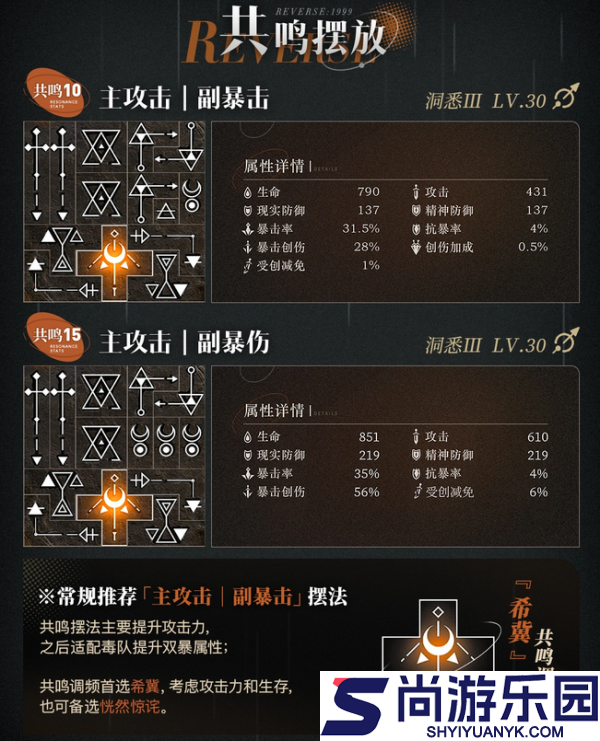 重返未来1999拉莫纳怎么培养