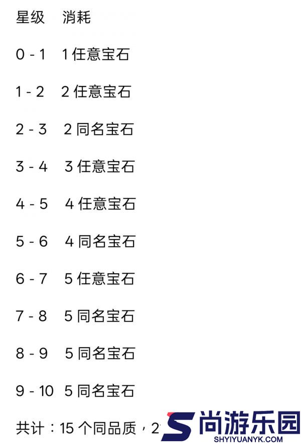 我的勇者宝石系统怎么玩