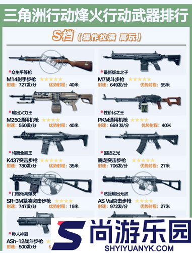 三角洲行动S9赛季武器强度排行