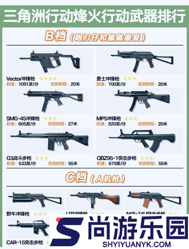 三角洲行动S9赛季武器强度排行