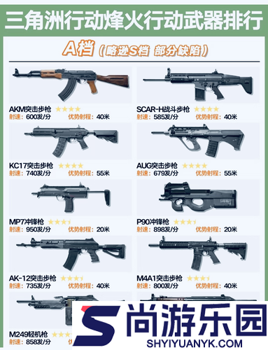 三角洲行动S9赛季武器强度排行