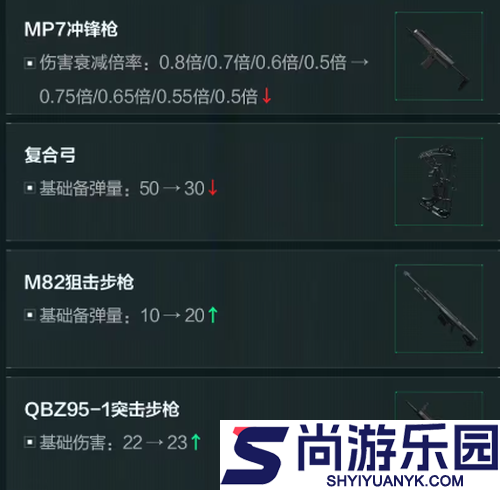 三角洲行动5月21日武器平衡调整