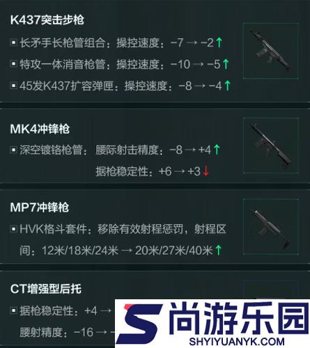 三角洲行动5月21日武器平衡调整