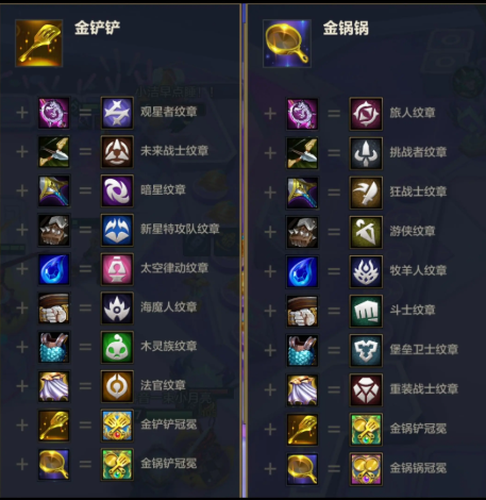 金铲铲之战 S17 赛季纹章合成公式大全：最新纹章合成表与搭配攻略