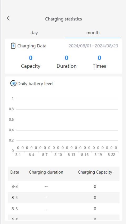Stavix ECharge官方版下载