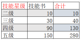 疯狂水世界最强阵容国家队