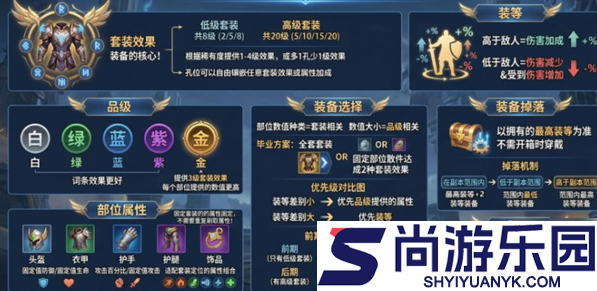 王者荣耀世界攻略装备