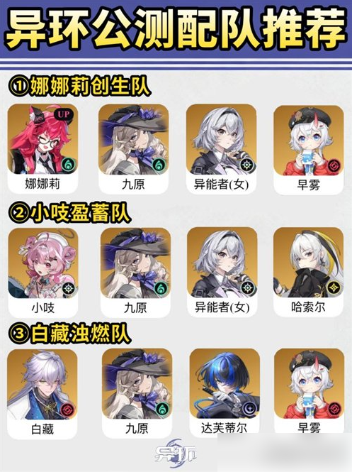 【配队角色选哪个】异环配队攻略