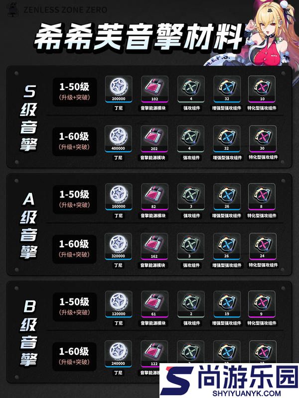 绝区零希希芙养成材料有哪些