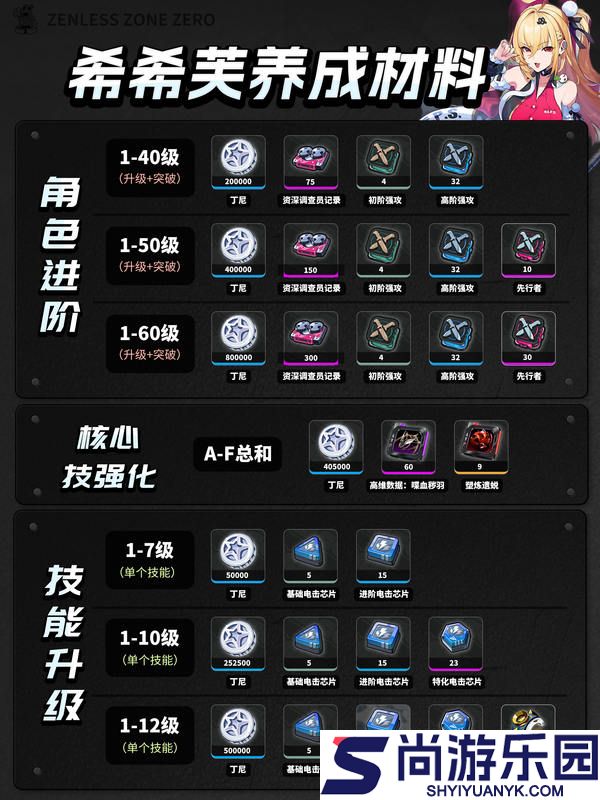 绝区零希希芙养成材料有哪些