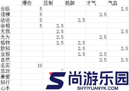 豪杰成长计划特殊技能怎么样