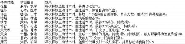 豪杰成长计划特殊技能怎么样