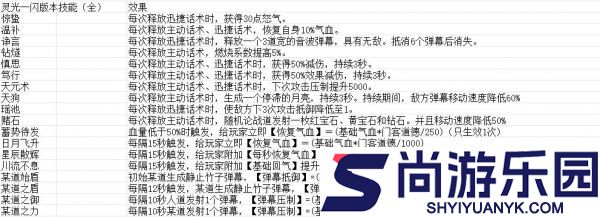 豪杰成长计划特殊技能怎么样