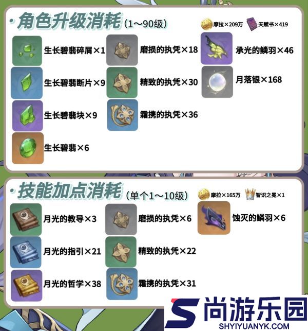 原神菈乌玛角色突破需要哪些材料