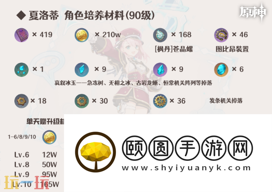 原神夏洛蒂培养要什么材料 夏洛蒂角色培养材料汇总