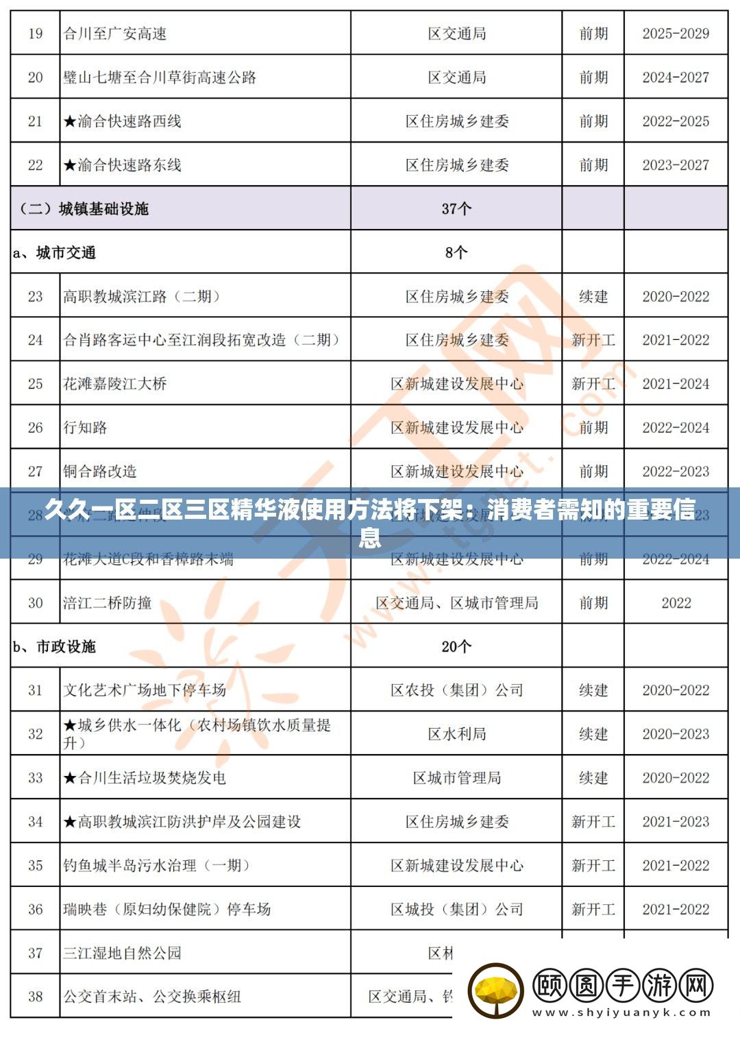 久久一区二区三区精华液使用方法将下架