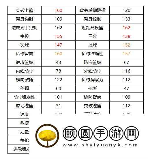 《美职篮全明星》德文布克属性介绍