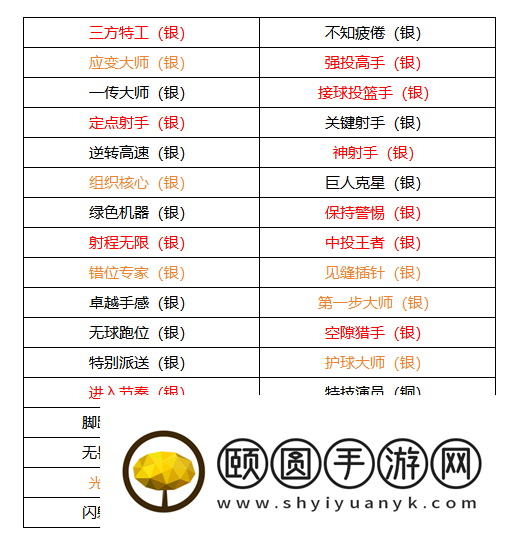 《美职篮全明星》德文布克属性介绍
