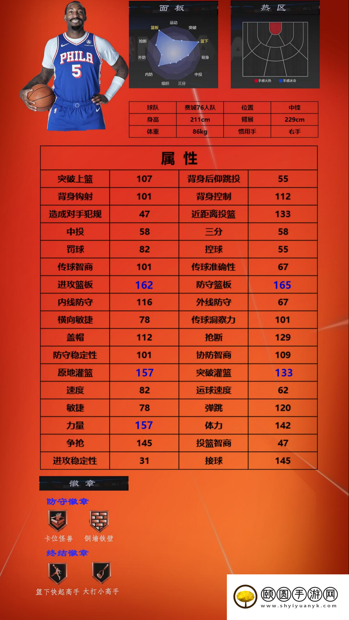 《美职篮全明星》街头模式三号位球员推荐