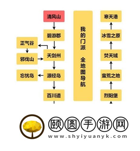 我的门派门派位置攻略