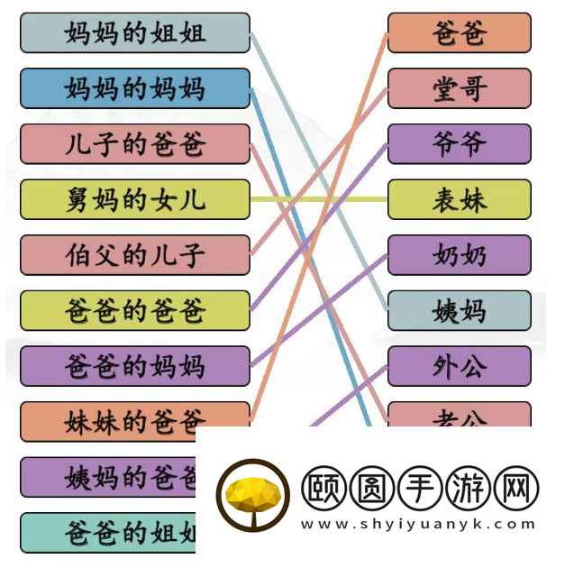 《汉字找茬王》连线亲人的称呼通关攻略