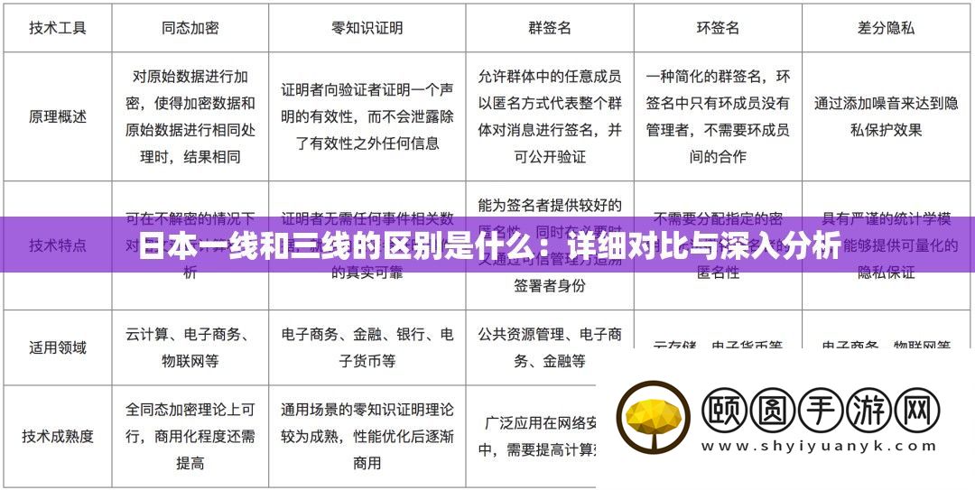日本一线和三线的区分是甚么