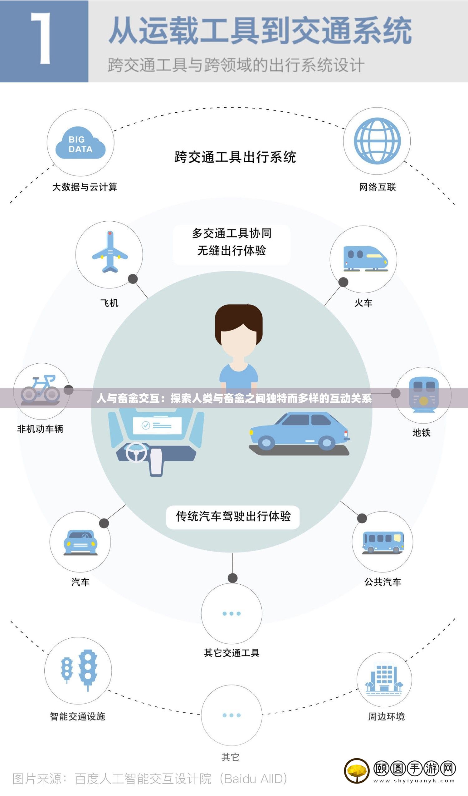 人与畜禽交互