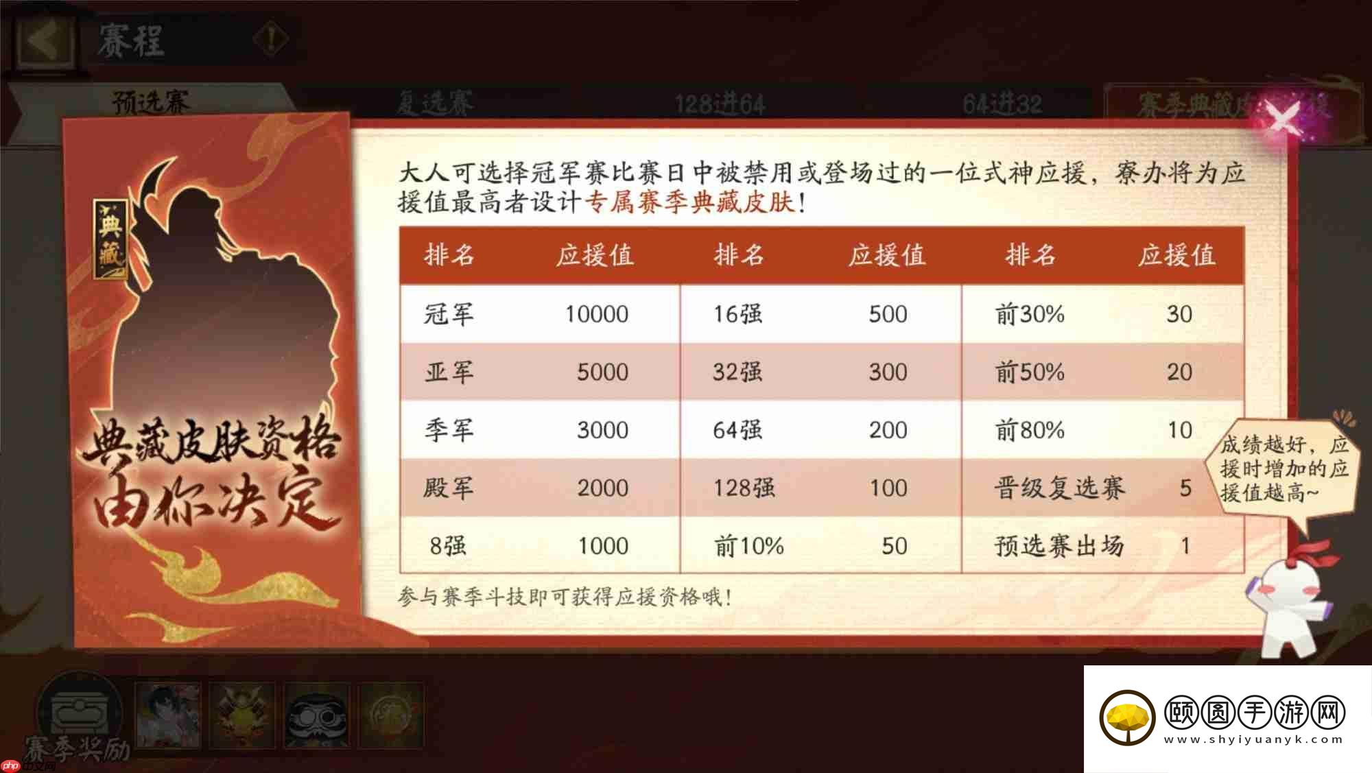阴阳师决胜巅峰斗技赛第3赛季赛程一览