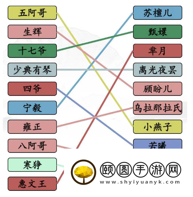 《汉字找茬王》古装CP完成连线通关攻略