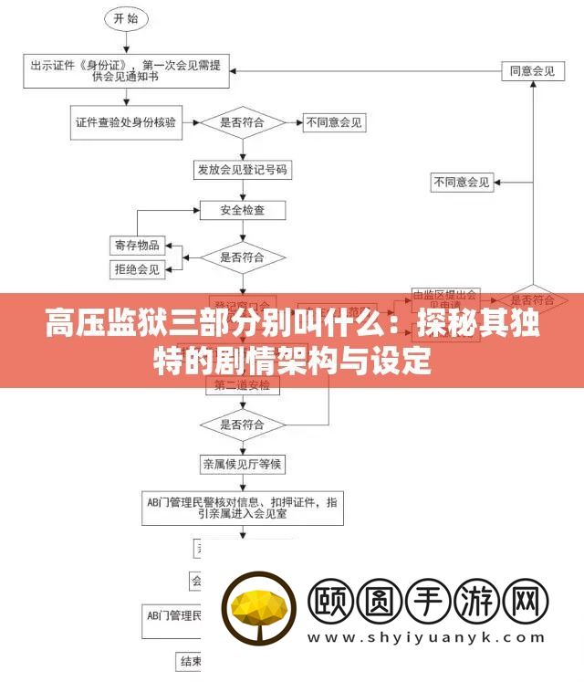 高压牢狱三部份别叫甚么