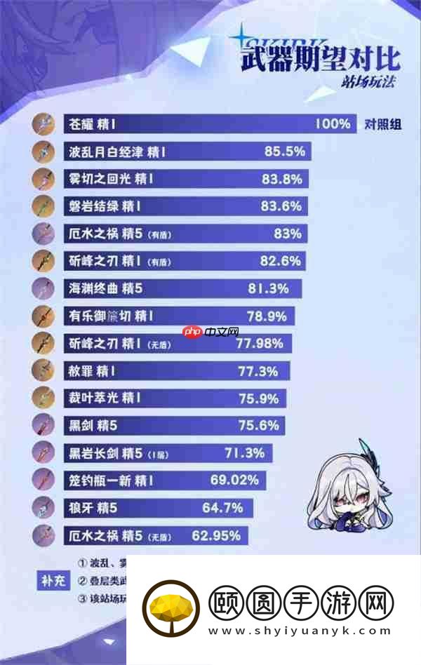 丝柯克武器搭配全攻略
