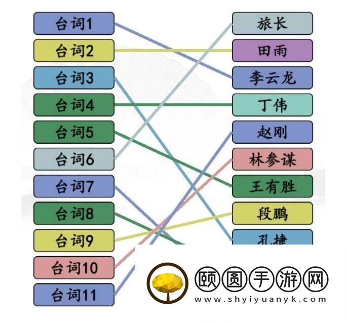 《汉字找茬王》空耳亮剑角色通关攻略