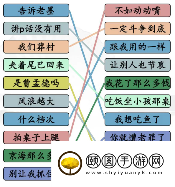 《汉字找茬王》狂飙连线台词通关攻略