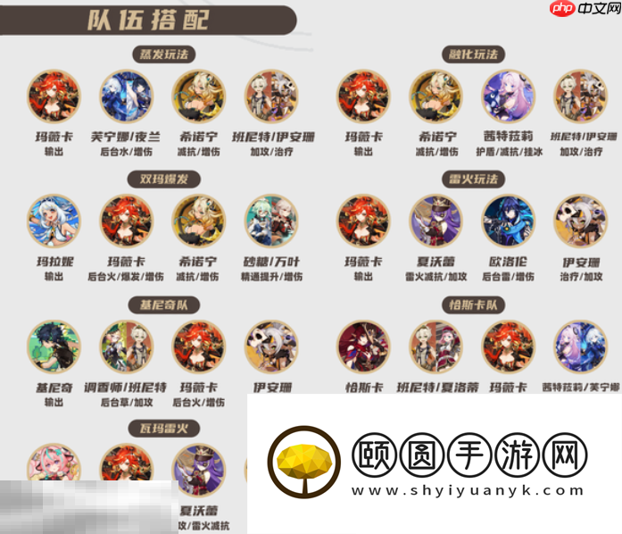 玛薇卡全方位养成攻略