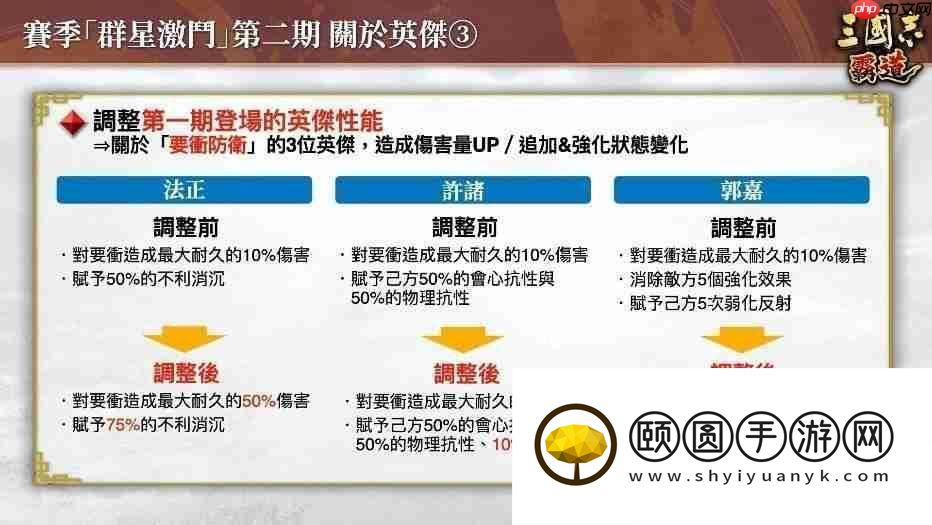 霸道』新赛季「群星激斗」第二期开幕