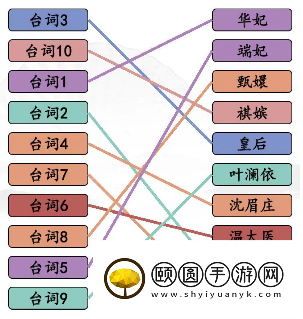 《汉字找茬王》空耳猜嬛嬛通关攻略