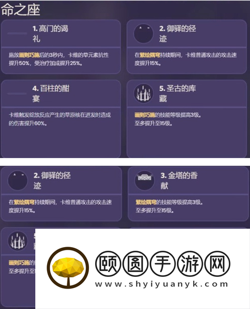 《原神》新角色卡维命之座效果介绍