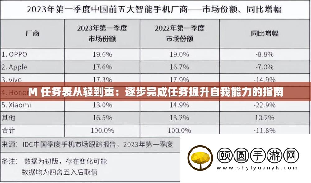 M 使命表从轻到重