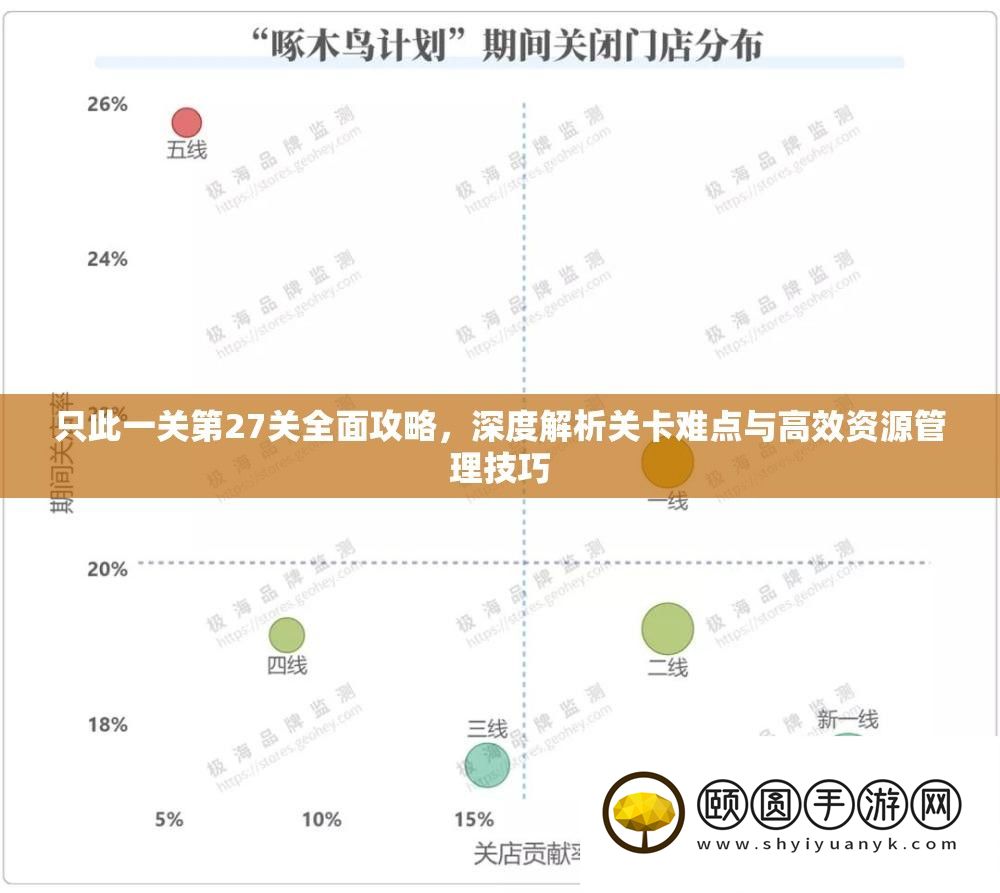 只此一关第27关周全攻略
