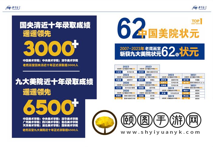 大连美术高考集训画室前十名单分享一览表