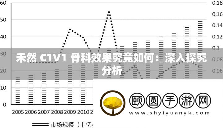 禾然 C1V1 骨科效果究竟如何