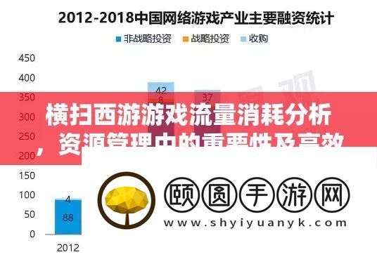 横扫西游游戏流量消耗分析
