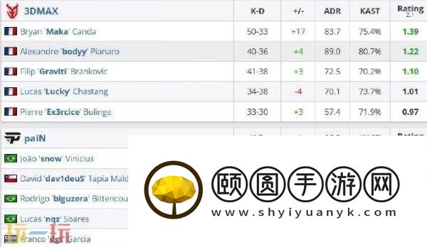 CS2裂变天地S1小组赛结束