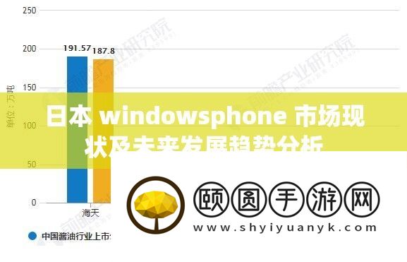 日本 windowsphone 市场现状及未来发展趋势分析