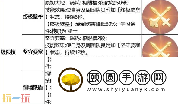 骑士玩法攻略