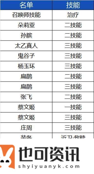 体验服更新公告